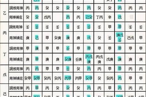 八字喜忌查詢|生辰八字算命、五行喜用神查询（免费测算）